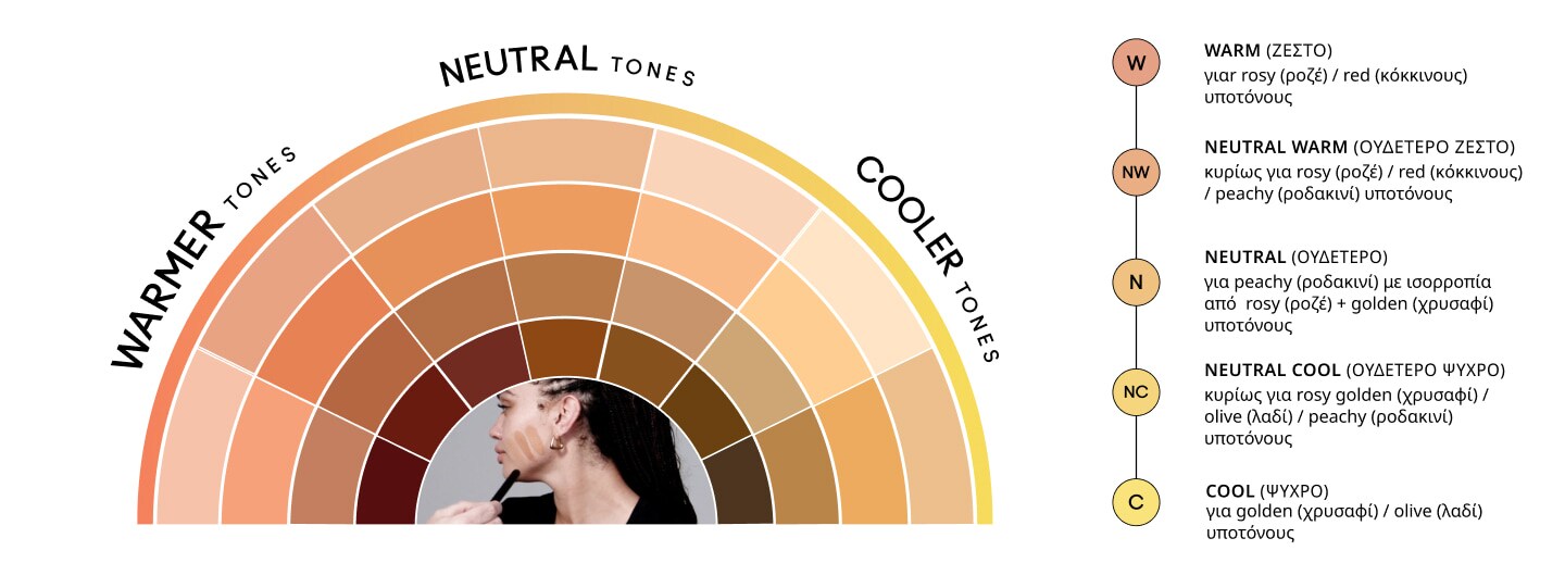 FIND YOUR UNDERTONE CHART